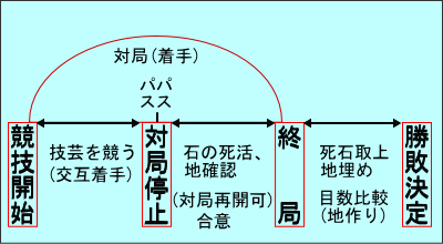 図解