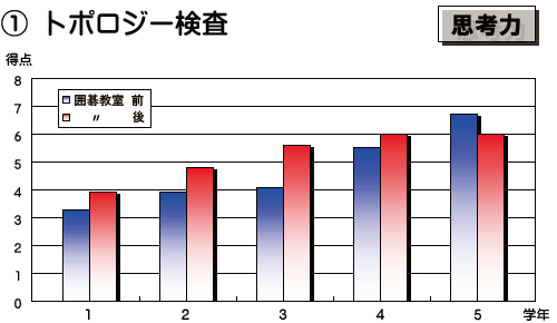 1 トポロジー検査