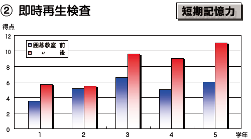 2 即時再生検査