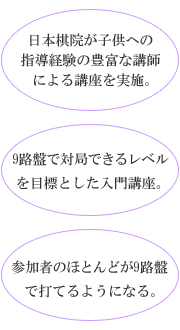 日本棋院が子供の指導経験の豊富な講師による講座を実施。9路盤で対局できるレベルを目標とした入門講座。参加書のほとんどが9路盤で打てるようになる。