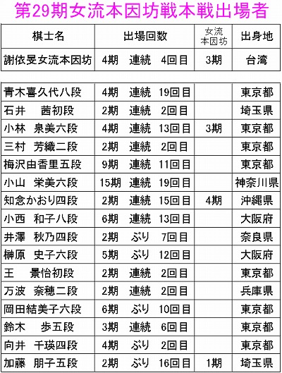 第29期女流本因坊戦本戦出場者