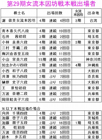 第29期女流本因坊戦本戦出場者