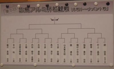 組み合わせ表