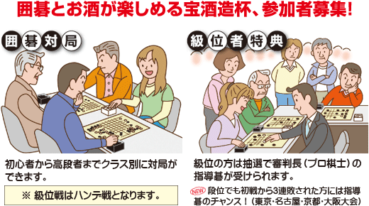 第5回宝酒造杯 クラス別チャンピオン戦