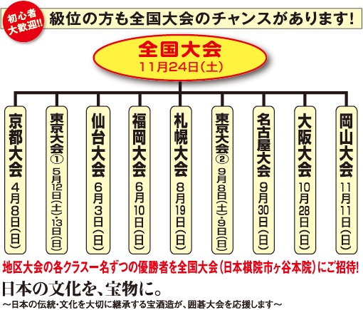 第5回宝酒造杯 クラス別チャンピオン戦