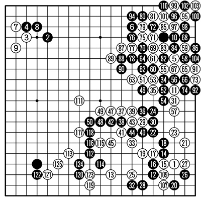 囲碁の日本棋院