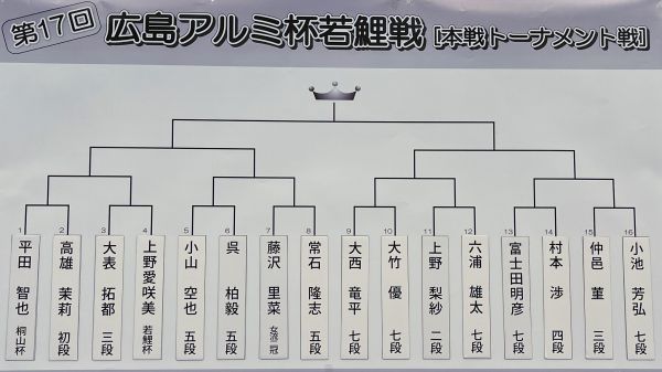 第17回広島アルミ杯若鯉戦本戦トーナメント