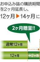 >購読誌  2カ月延長サービス