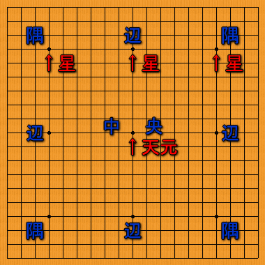 囲碁の基本：囲碁の道具 | 囲碁学習・普及活動 | 囲碁の日本棋院